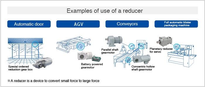 Reducer business