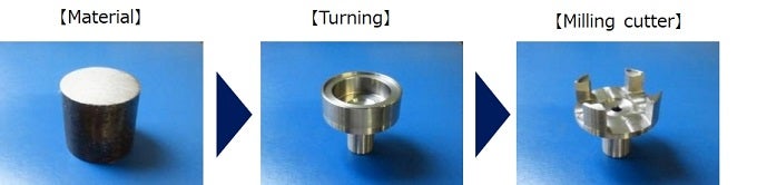 Turning