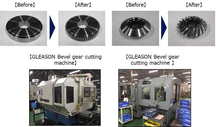 Gear Cutting