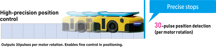 High-precision position control
