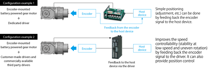 Encoder-mounted