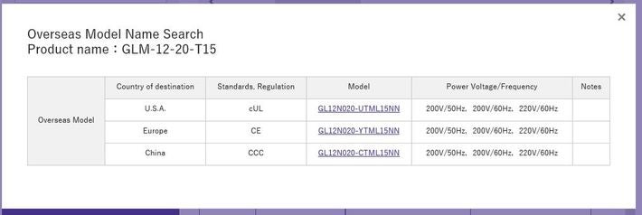 For gearmotors conforming with the same specifications