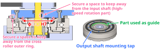 How to position/fasten output part