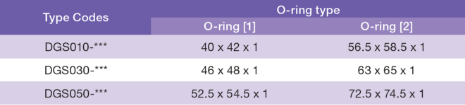 O-rings model