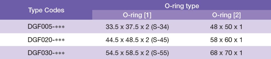 O-rings model